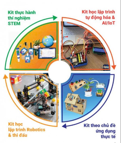 VIỆN NCTK TRƯỜNG HỌC VÀ GIÁO DỤC STEM – PHẦN 1: ĐÀO TẠO NGUỒN NHÂN LỰC CÔNG NGHỆ CAO THÔNG QUA HỆ SINH THÁI STEM TỰ CHỦ